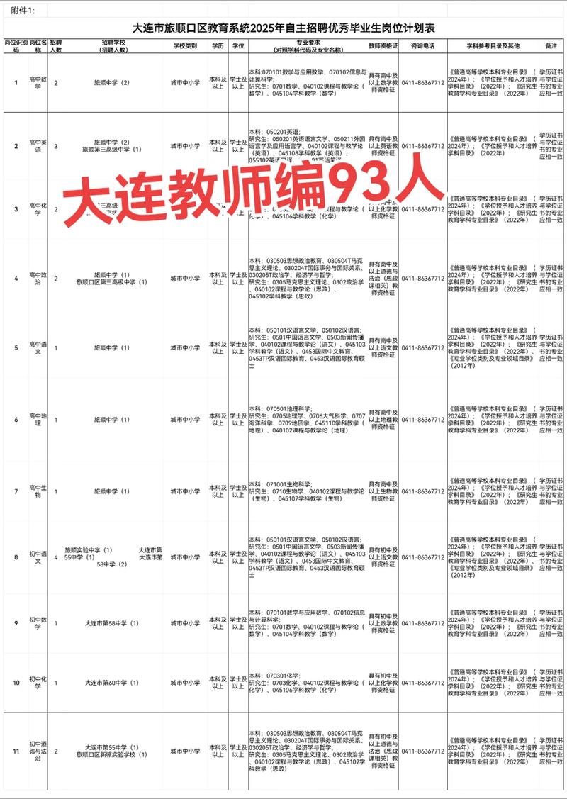 2025大连教师招聘何时开始？-图1