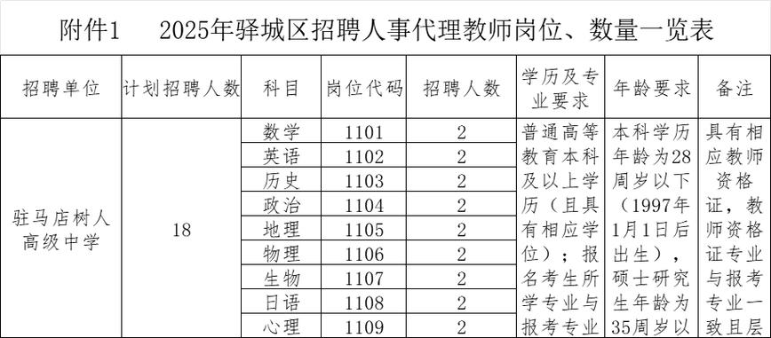 2025平顶山教师招聘何时启动？-图3
