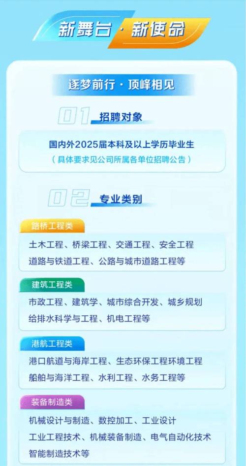 建筑学2025校招,有哪些岗位值得关注?-图2 建筑学2025校招,有哪些岗位值得关注?-图2