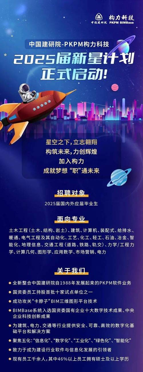 建筑学2025校招,有哪些岗位值得关注?-图3 建筑学2025校招,有哪些岗位值得关注?-图3