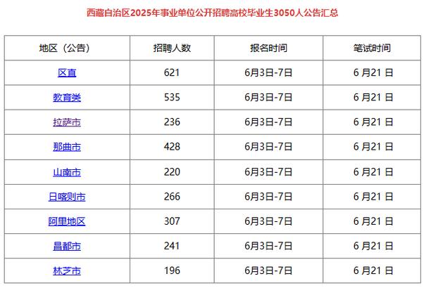 大专考事业单位,学历门槛有多高?-图3 大专考事业单位,学历门槛有多高?-图3