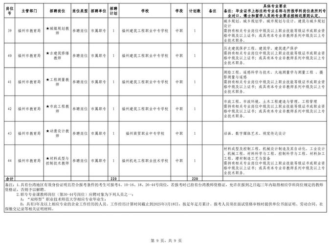 2025闽清新教师招聘何时开始？-图1