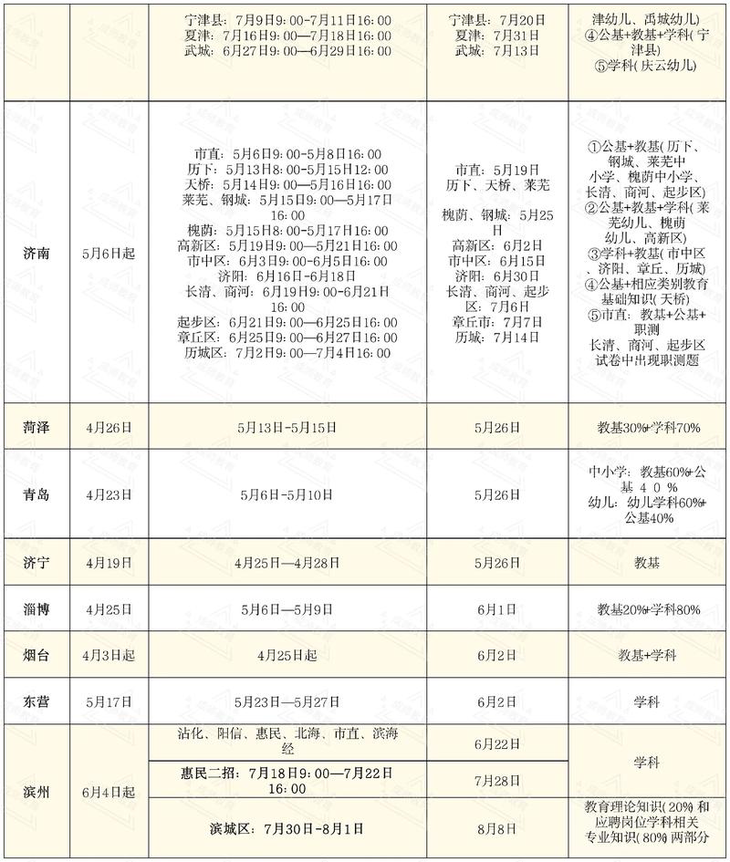 山东省教师招聘报名时间-图1
