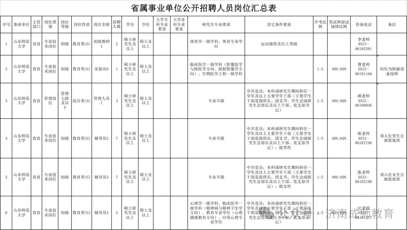 山东省教师招聘报名时间-图2