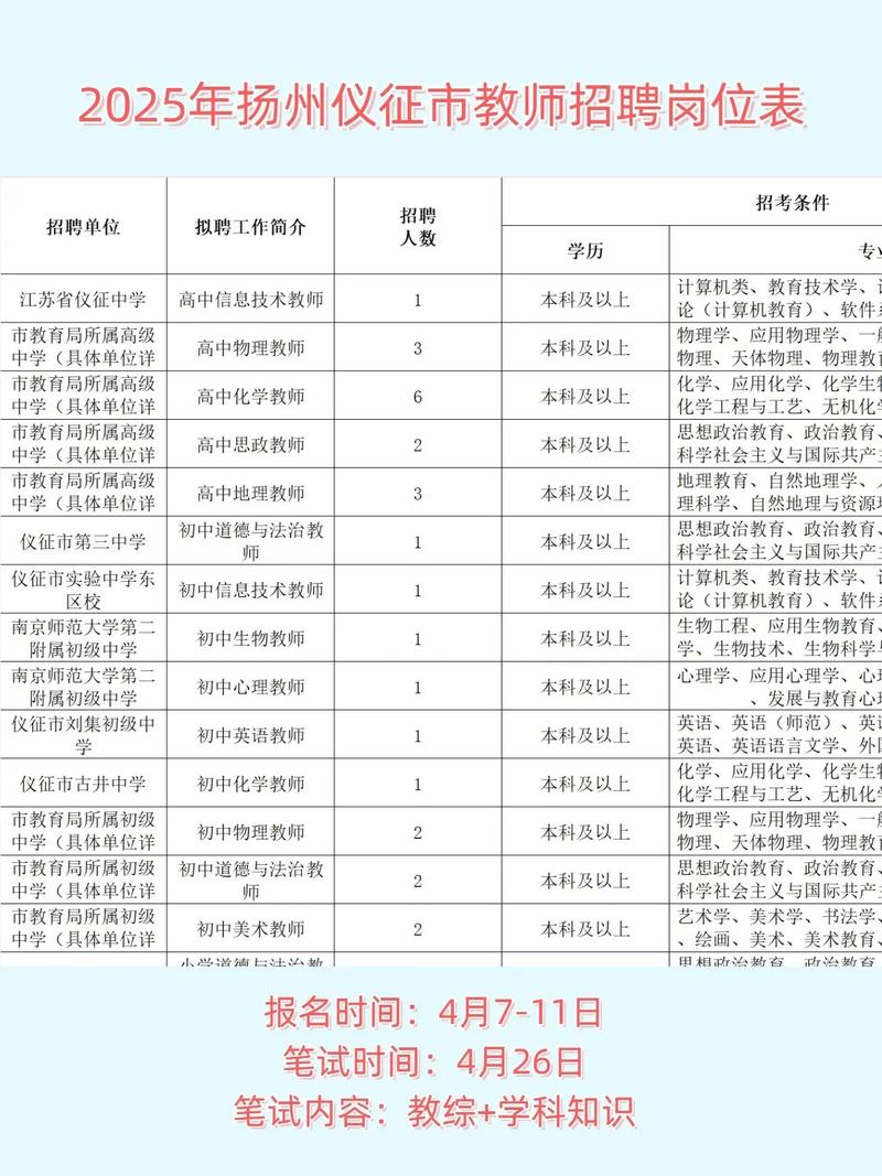 2025台儿庄教师招聘何时开始?-图2 2025台儿庄教师招聘何时开始?-图2