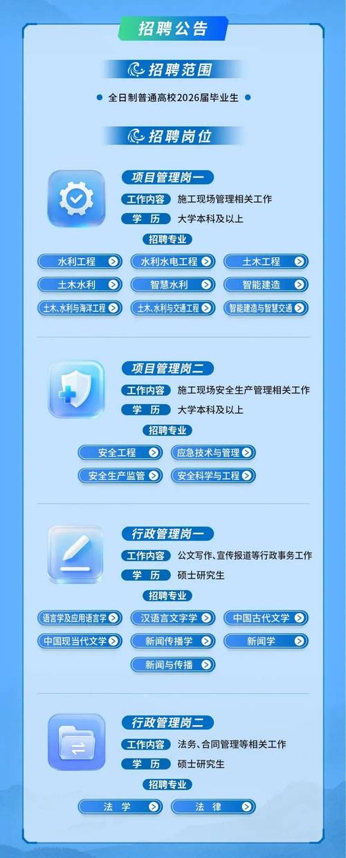 水电站2025校招有哪些岗位？-图2