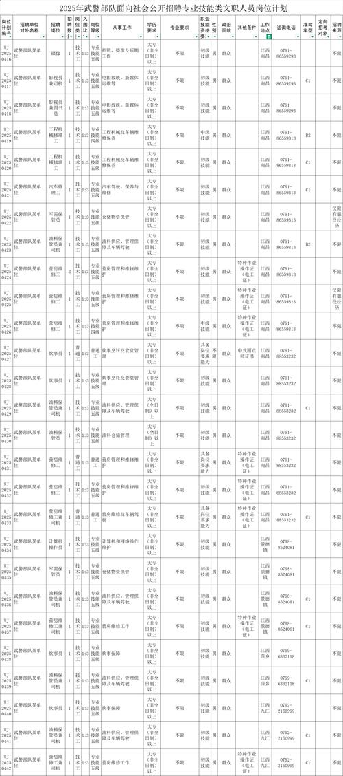 2025文成事业单位招考何时报名？-图1