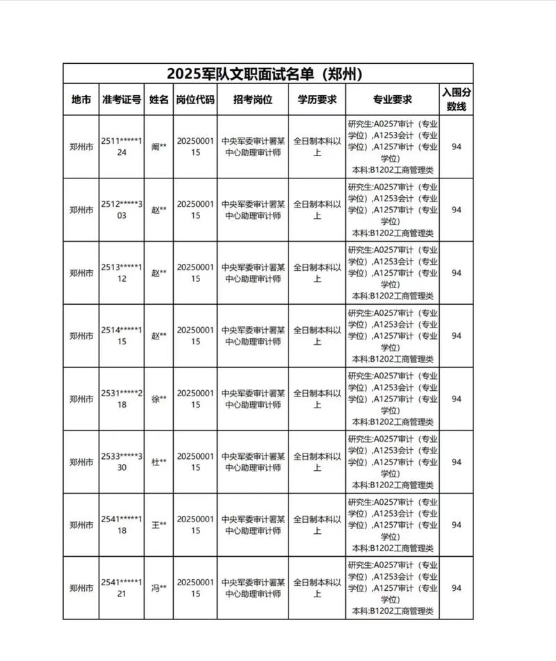 2025文成事业单位招考何时报名？-图2