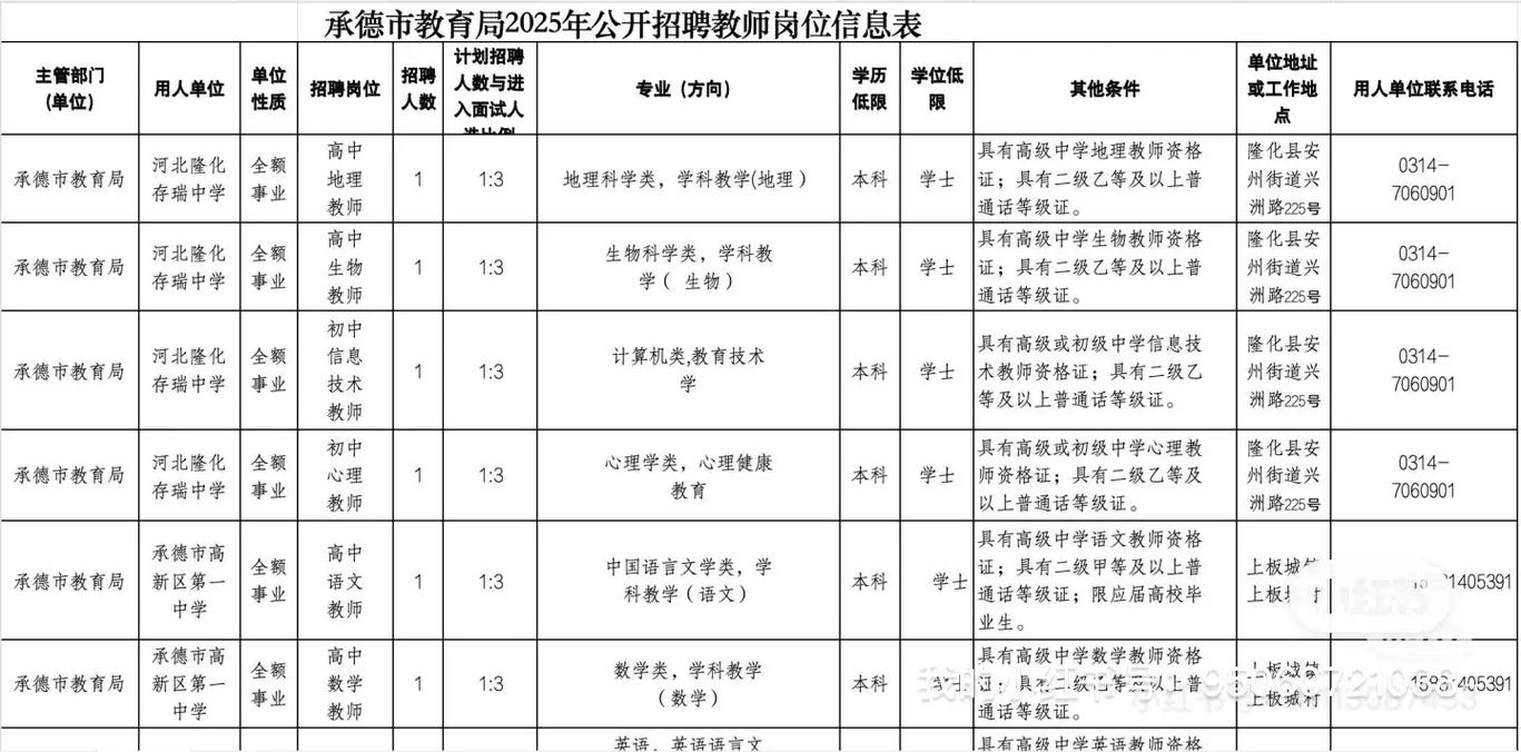 承德高新区教师招聘何时开始报名？-图2