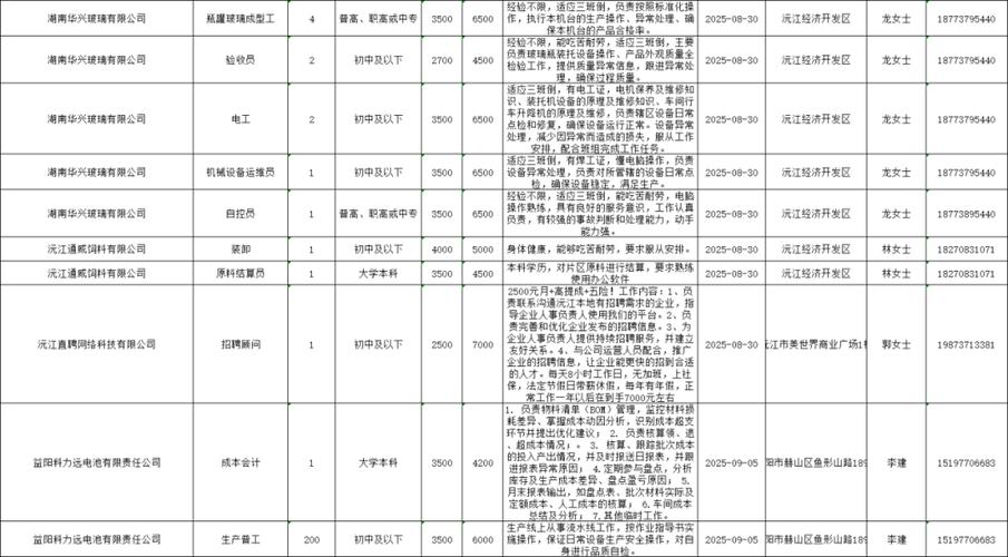 益阳事业单位招聘何时开始？-图2