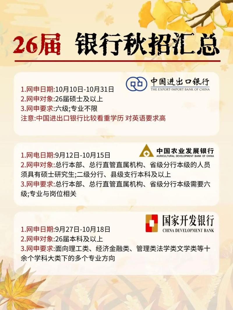 校园银行招聘考试考什么-图1