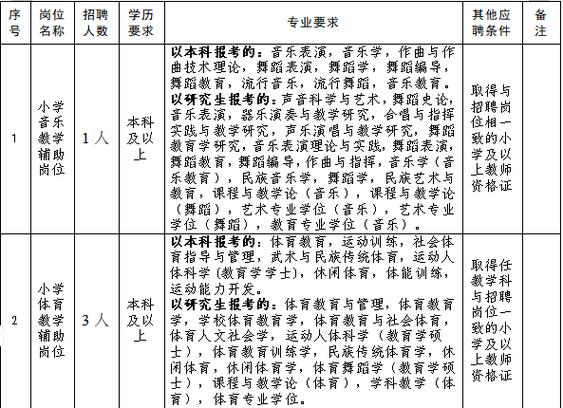 东营市教师招聘报名入口在哪？-图2