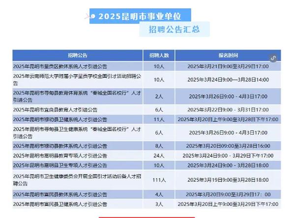 2025昆明两区事业单位何时报名？-图1