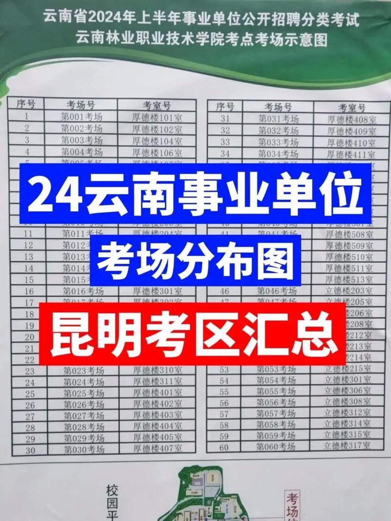 2025昆明两区事业单位何时报名？-图3
