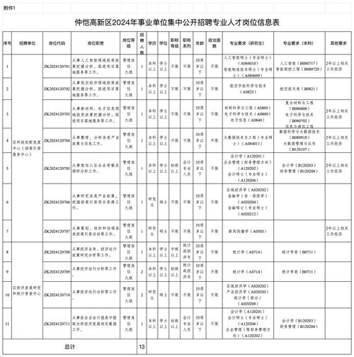 2025仲恺事业单位招聘何时开始?-图1 2025仲恺事业单位招聘何时开始?-图1