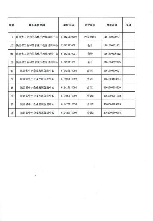 陕西商洛事业单位面试公告发布了吗？-图1