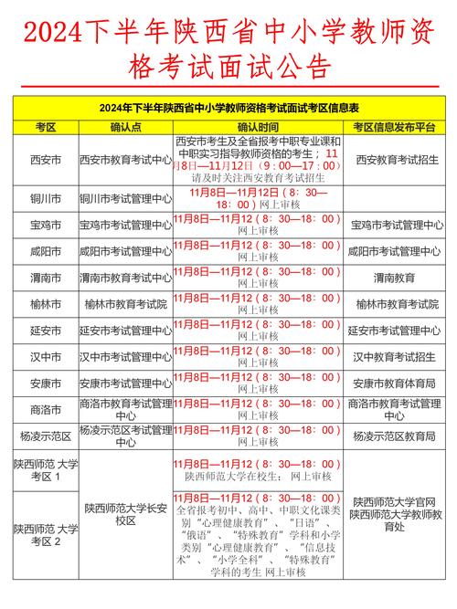 陕西商洛事业单位面试公告发布了吗？-图2
