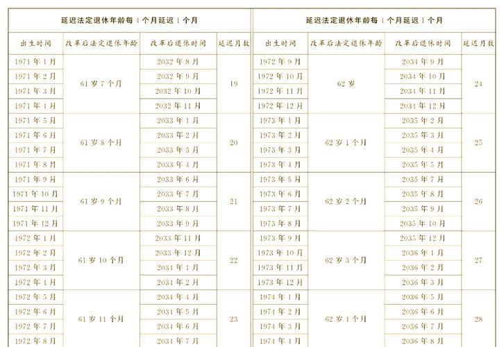 2025年事业单位退休年龄会调整吗？-图1