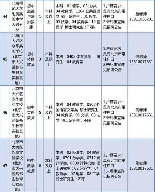 2025大兴教师招聘何时开始?-图1 2025大兴教师招聘何时开始?-图1