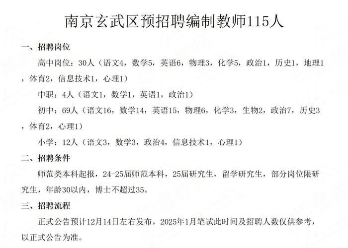 南京教师招聘何时开始?报名条件有哪些?-图1 南京教师招聘何时开始?报名条件有哪些?-图1