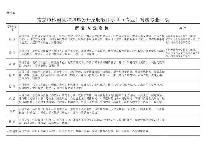 南京教师招聘何时开始?报名条件有哪些?-图3 南京教师招聘何时开始?报名条件有哪些?-图3
