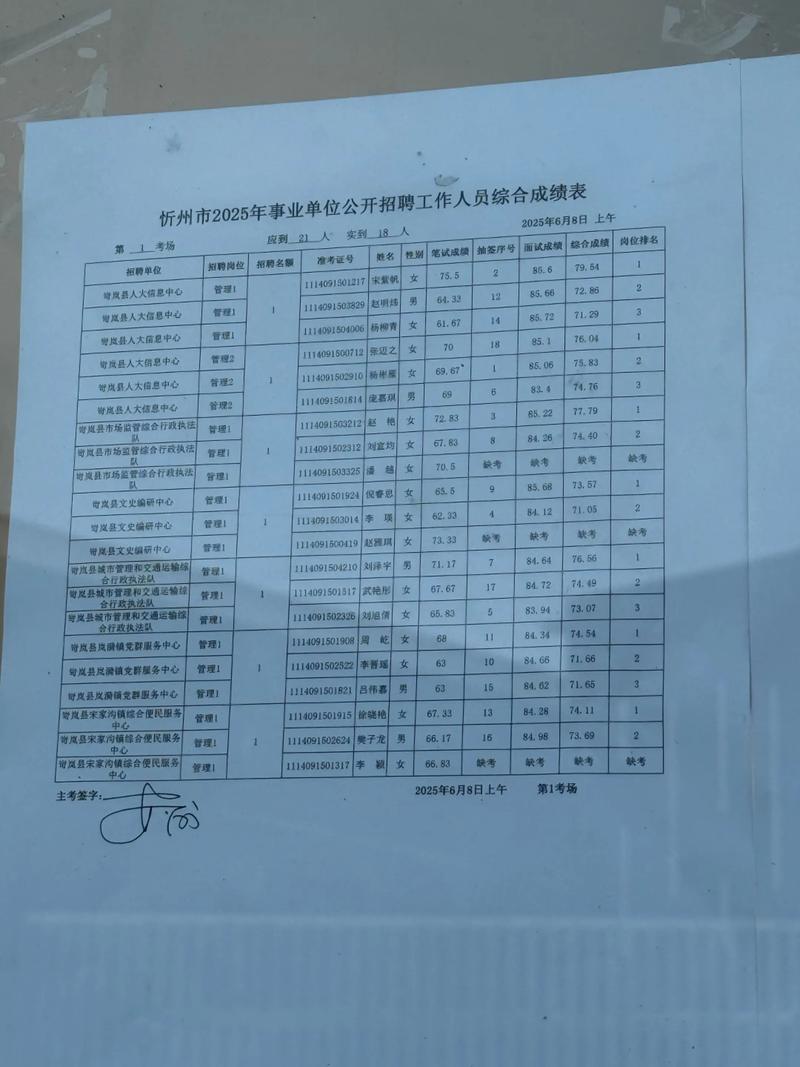 2025花溪事业单位成绩何时出？-图3