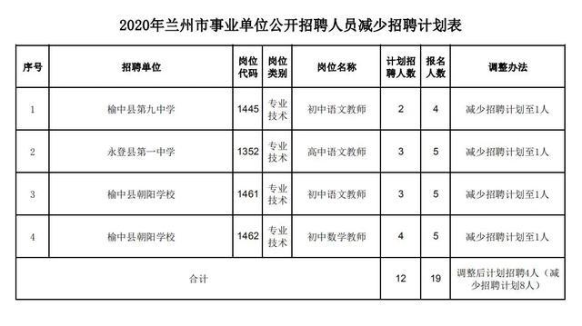 兰州事业单位成绩哪里查？-图3