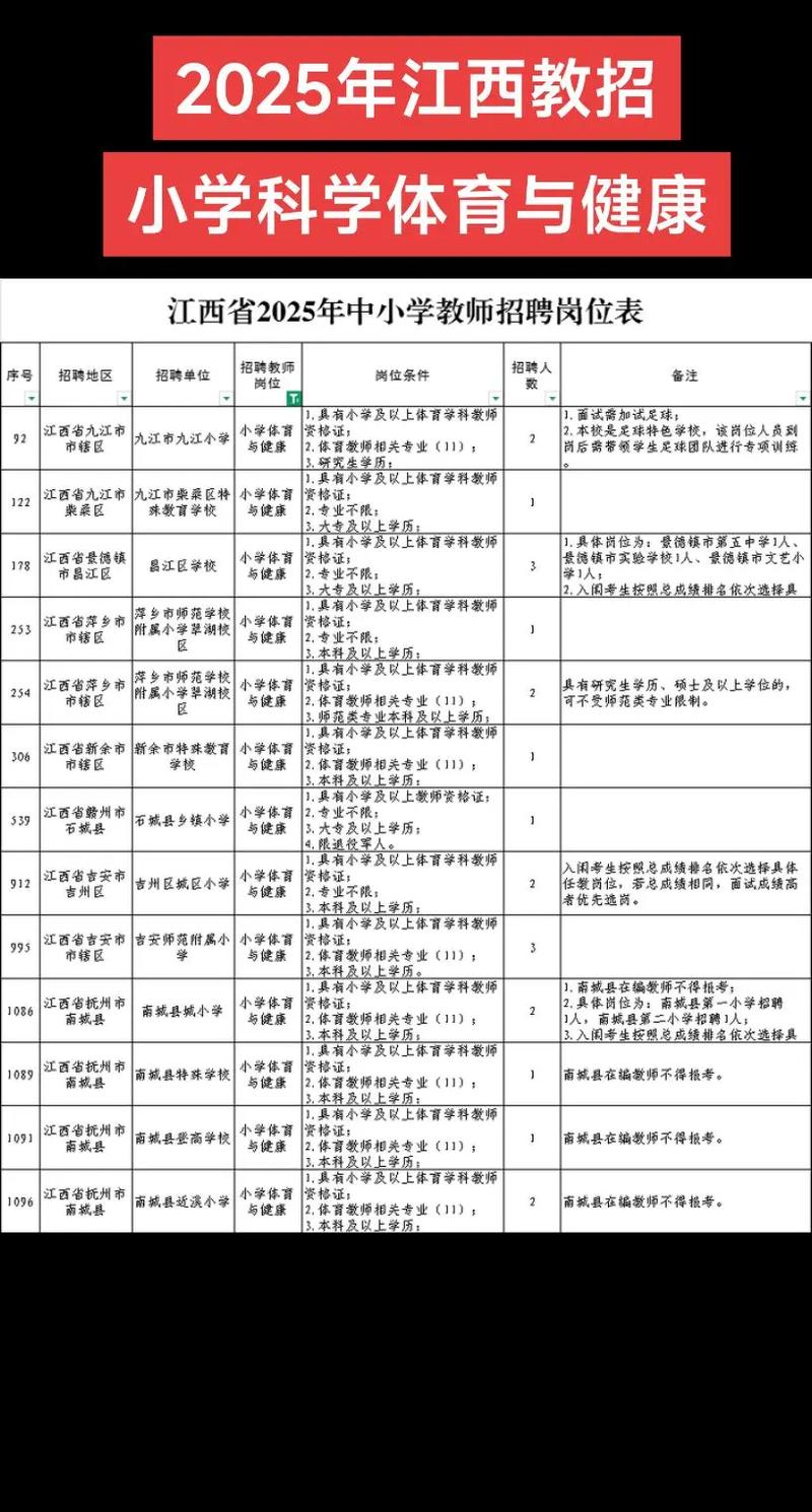 江西2025教师招聘何时开始报名？-图3