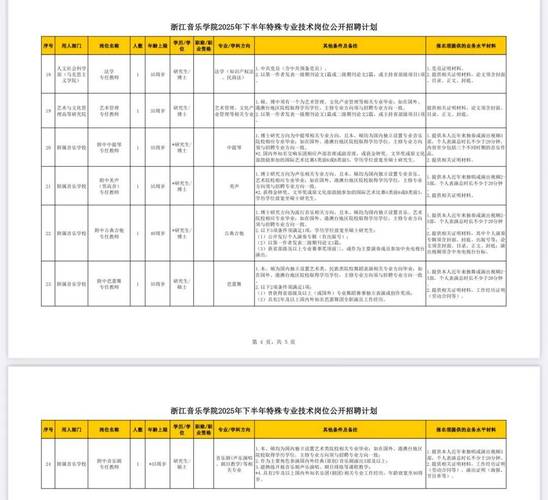 浙江音乐学院校园招聘有哪些岗位？-图1