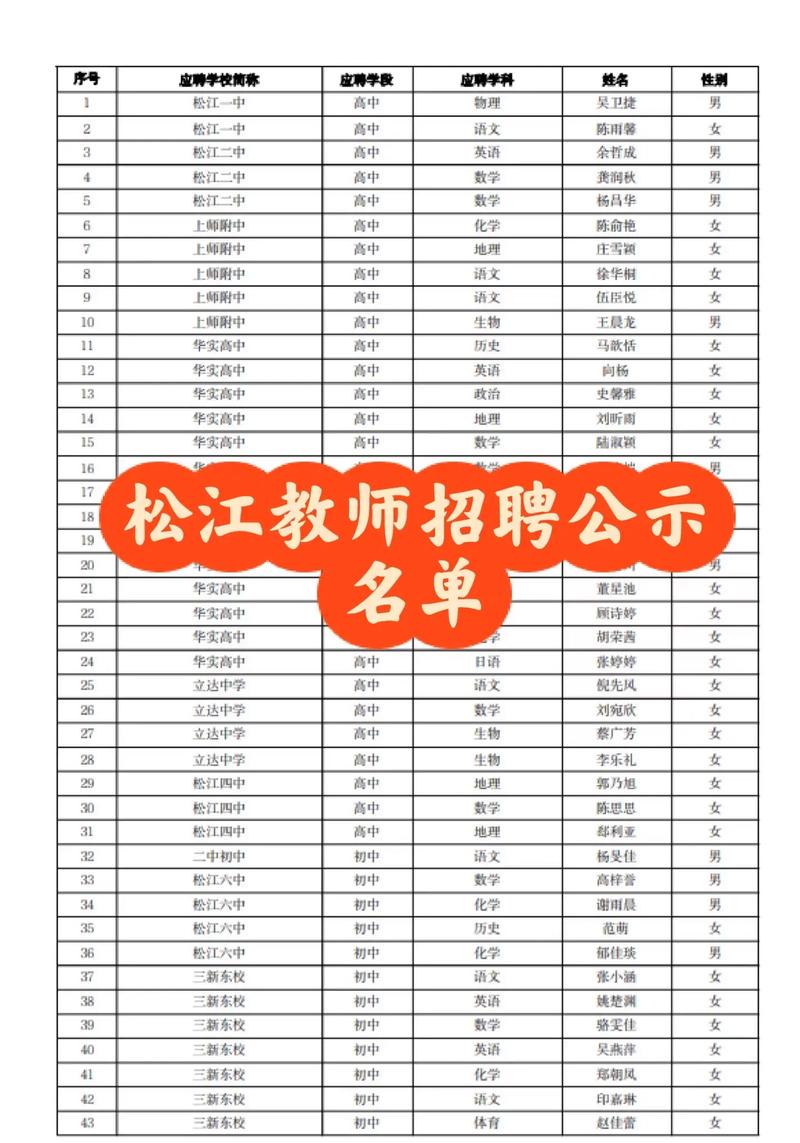 上海2025教师招聘何时启动？-图1