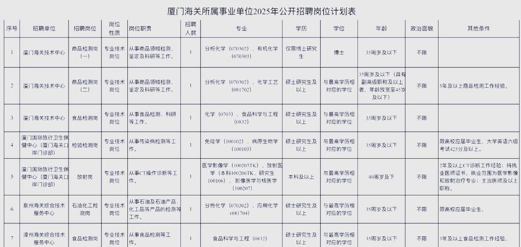 厦门事业单位招聘管理系统怎么用？-图2