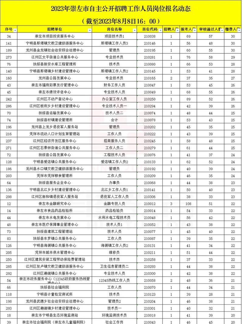 崇左事业单位面试名单何时公布？-图1