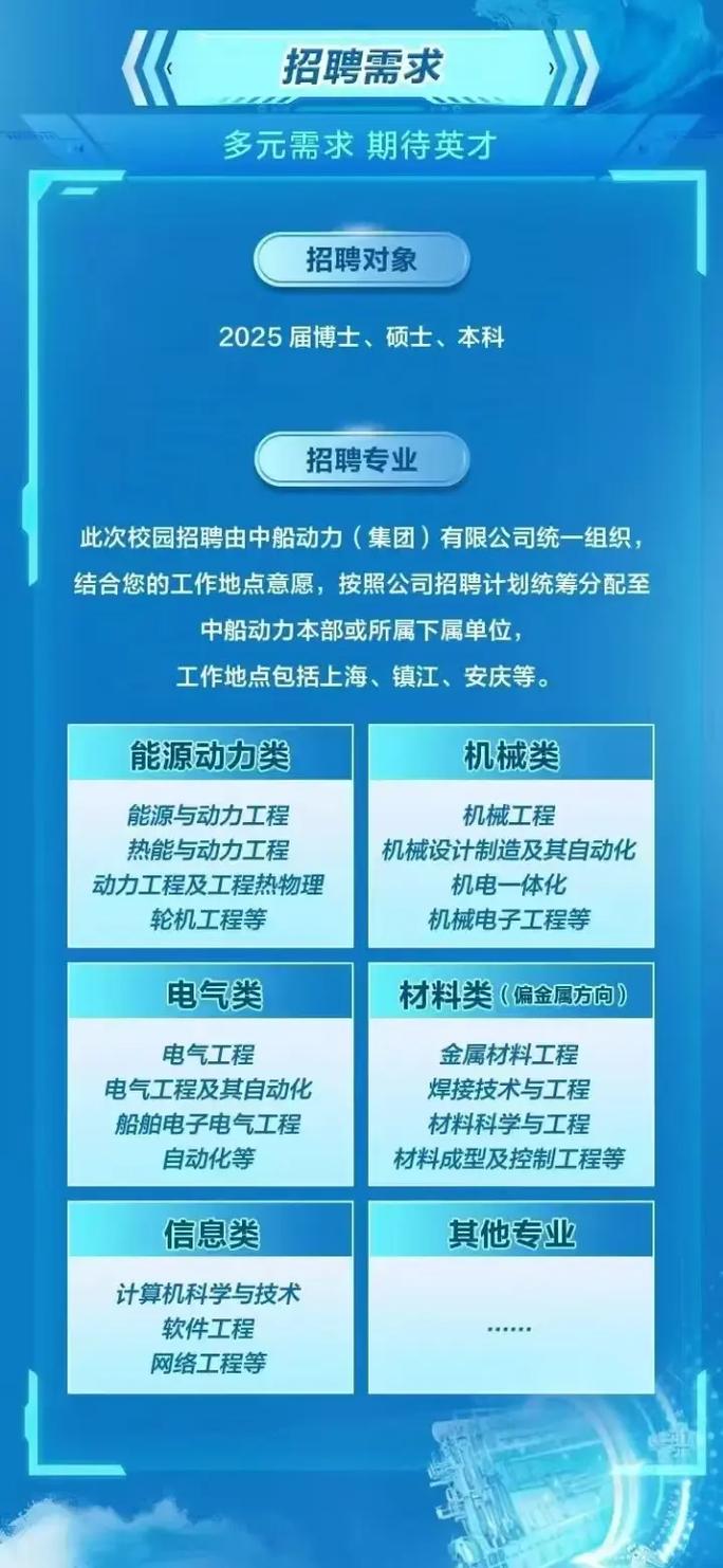 2025应届生校招，何时启动？怎么准备？-图2