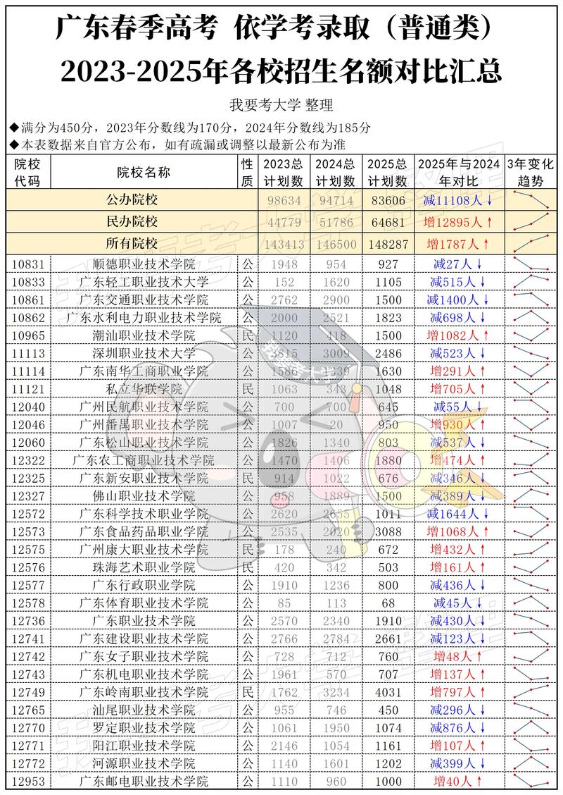 2025广火校招何时启动？岗位有何要求？-图1