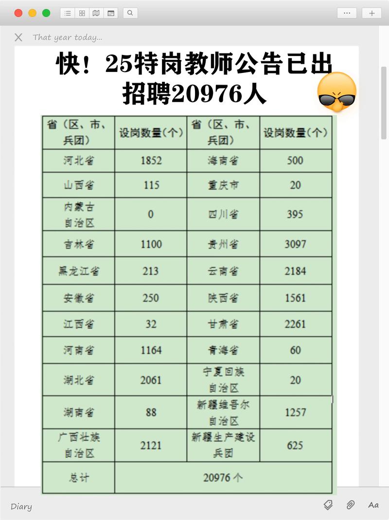 2025长春教师招聘何时开始?-图3 2025长春教师招聘何时开始?-图3