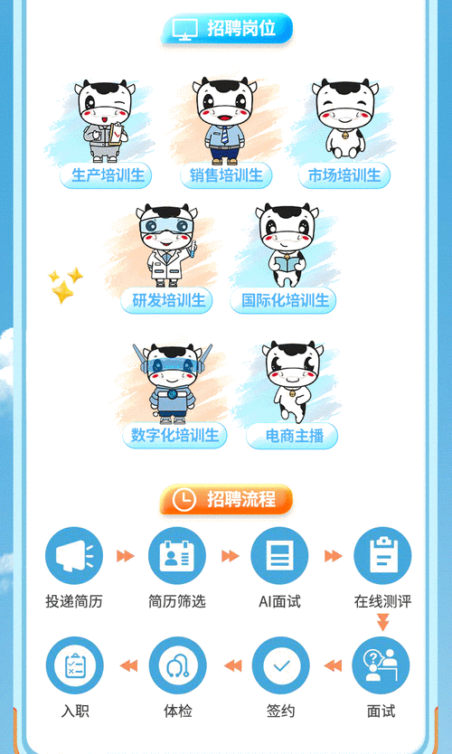 伊利财务校招测评考什么？-图3