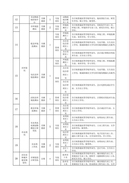 咸阳事业单位872职位表有哪些岗位？-图1