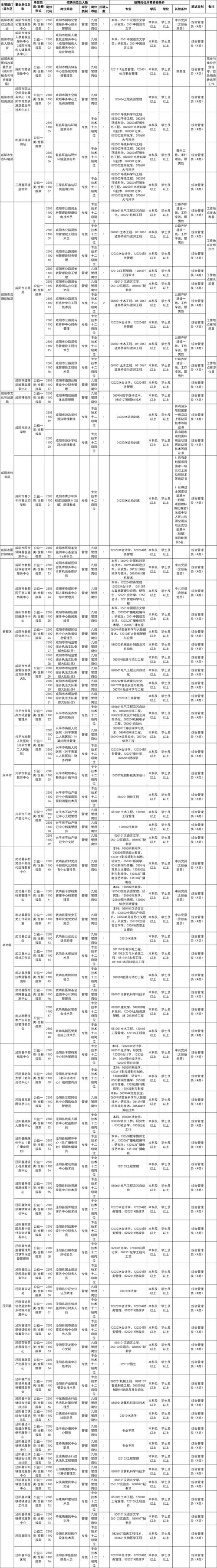 咸阳事业单位872职位表有哪些岗位？-图2