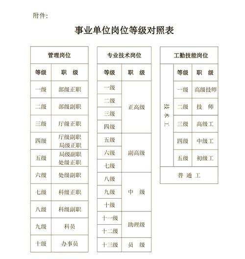 管理岗职级并行，晋升通道如何打通？-图1