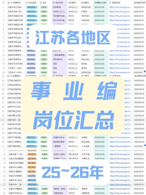 2025吴江事业单位何时报名？-图1
