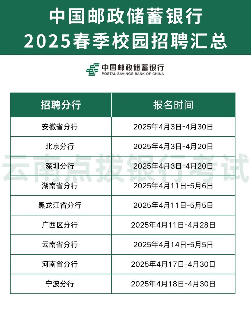 银行2025校园招聘网-图1