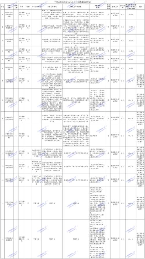 西平县2025教师招聘何时启动？-图1