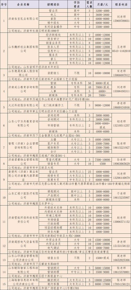 济南金融校招，有哪些岗位与要求？-图2