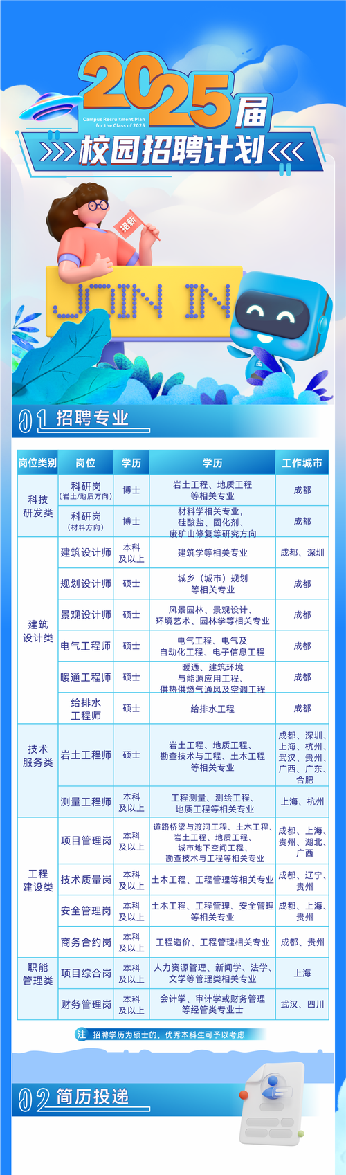 南瑞2025校招何时启动？有何岗位？-图3