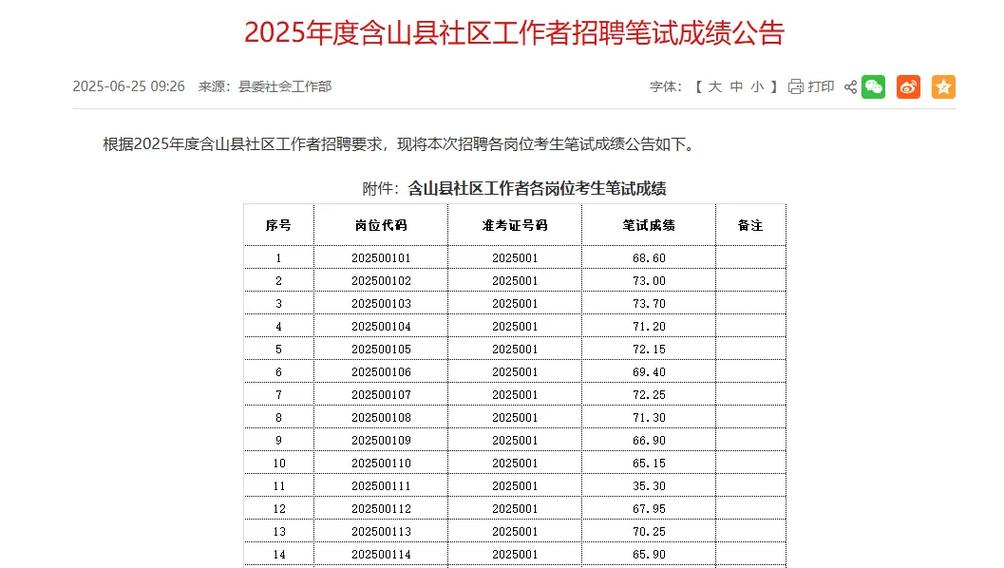 2025含山事业单位成绩-图2