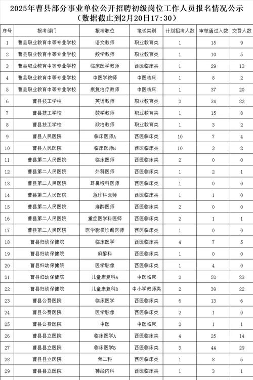 2025曹县事业单位招聘何时开始？-图1