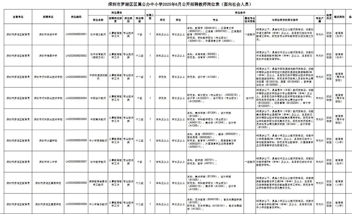 深圳2025教师招聘何时启动？-图1