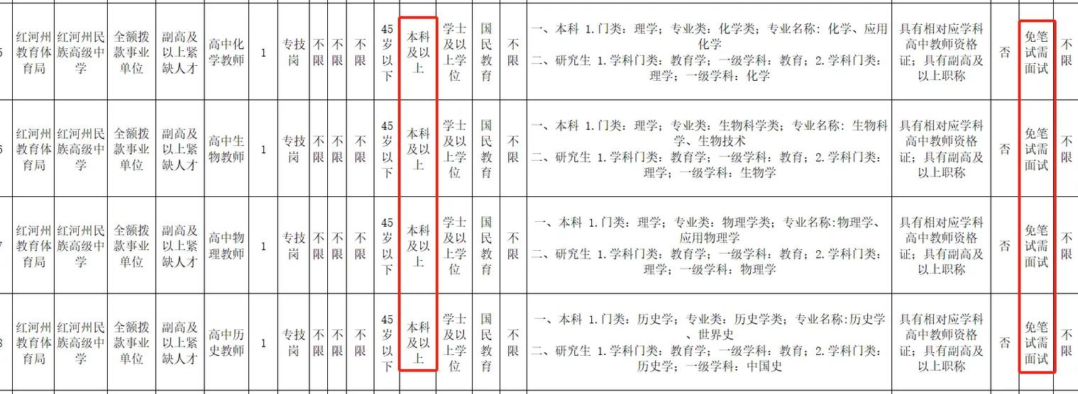 红河州2025教师招聘-图1