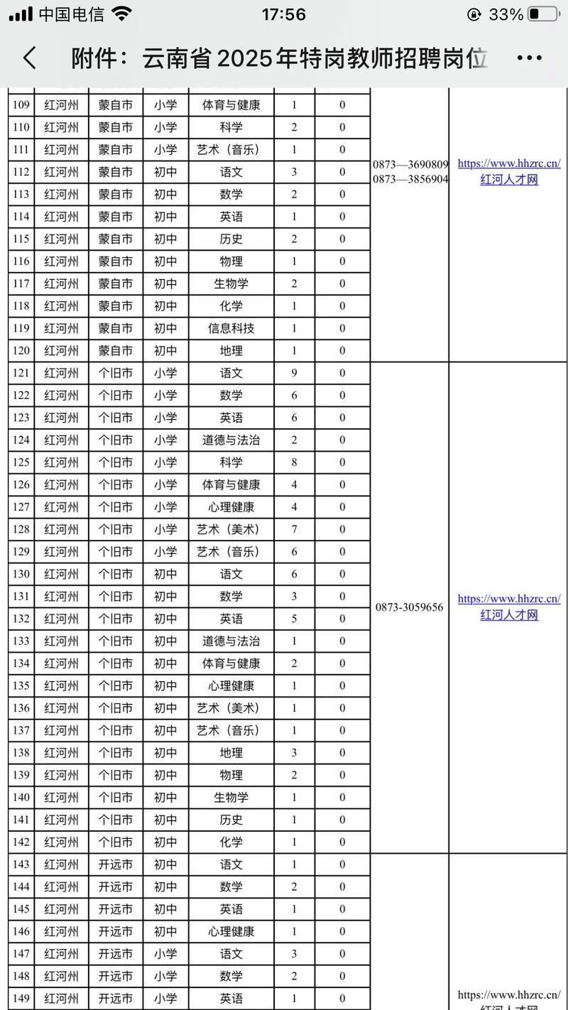 红河州2025教师招聘-图2