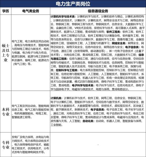 南方电网昆明校招何时启动？报名条件是什么？-图2